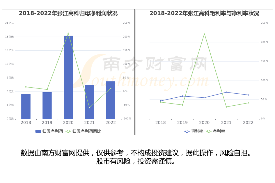 至纯科技股票代码