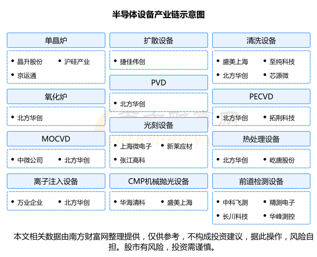 至纯科技股票代码