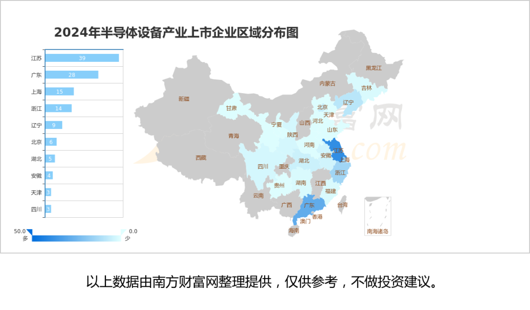 至纯科技股票代码