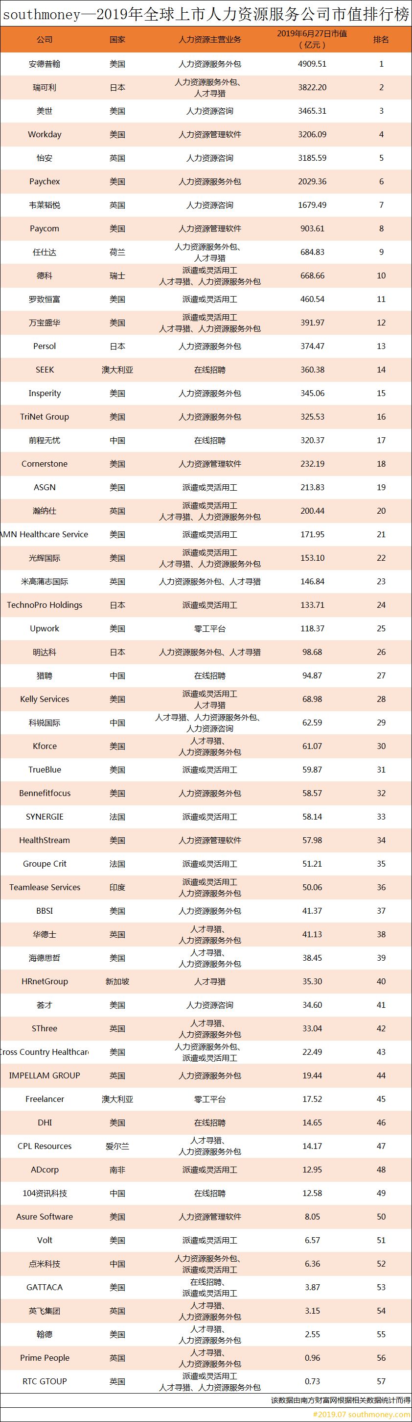 中国咨询公司排行_荣盛发展排名2018中国上市公司500强第172位