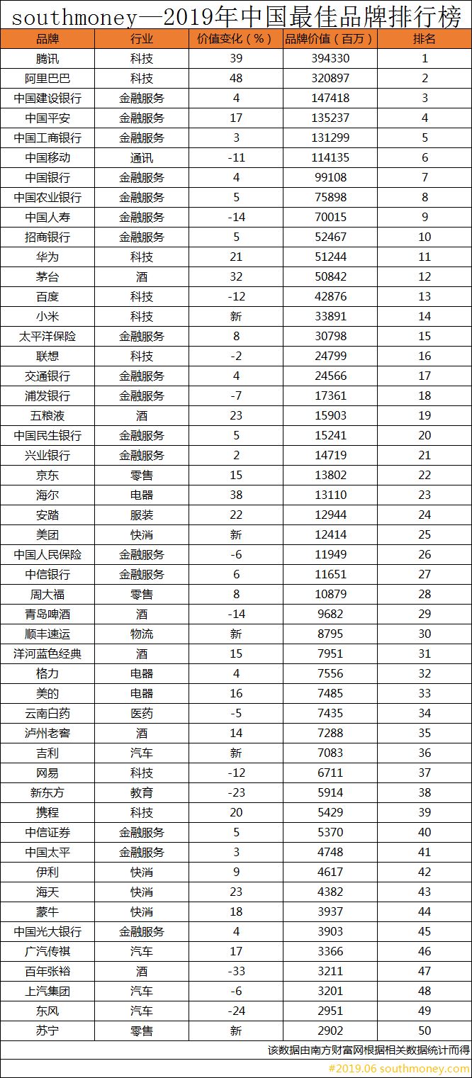 2019中国品牌排行榜_骄傲！“青岛农品”荣登2019中国区域农业品牌