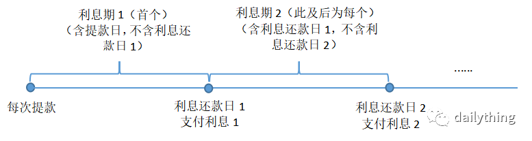 出口买方信贷贷款合同条件举例（以乌干达工业园项目为例）