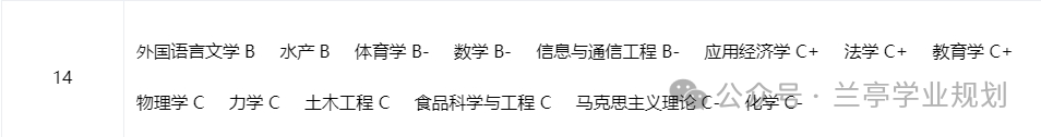 浙江排名大學前十名_浙江的大學排名_浙江排名大學有哪些