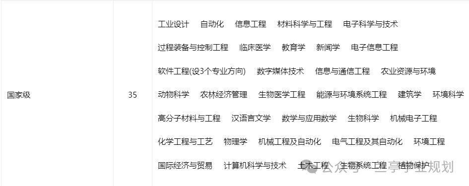 浙江排名大学有哪些_浙江的大学排名_浙江排名大学前十名