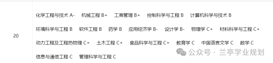 浙江排名大学前十名_浙江排名大学有哪些_浙江的大学排名