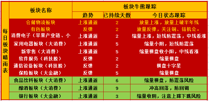 步步驚心！大盤又要大跌？ 戲劇 第4張