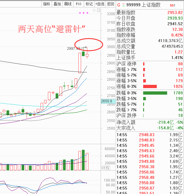 恐怖「避雷針」！要趕緊出逃嗎？ 靈異 第3張