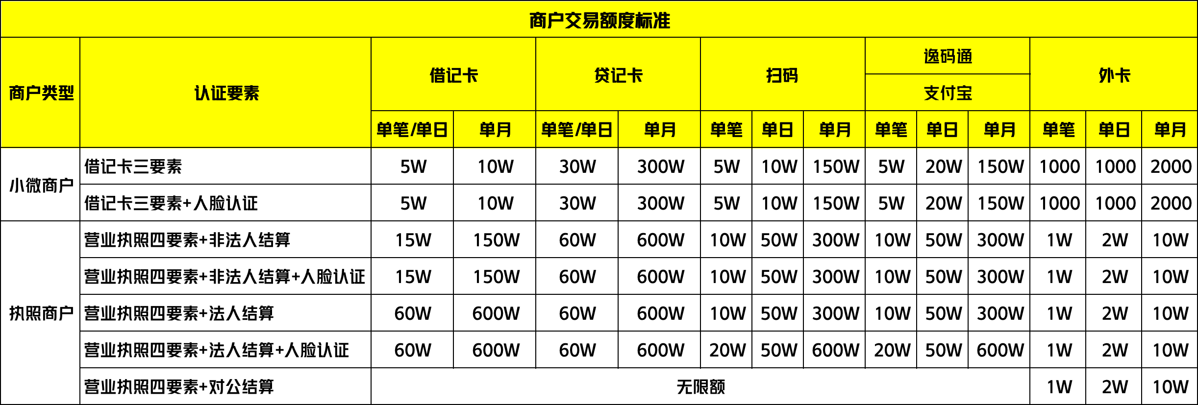 刷卡机pos怎么使用