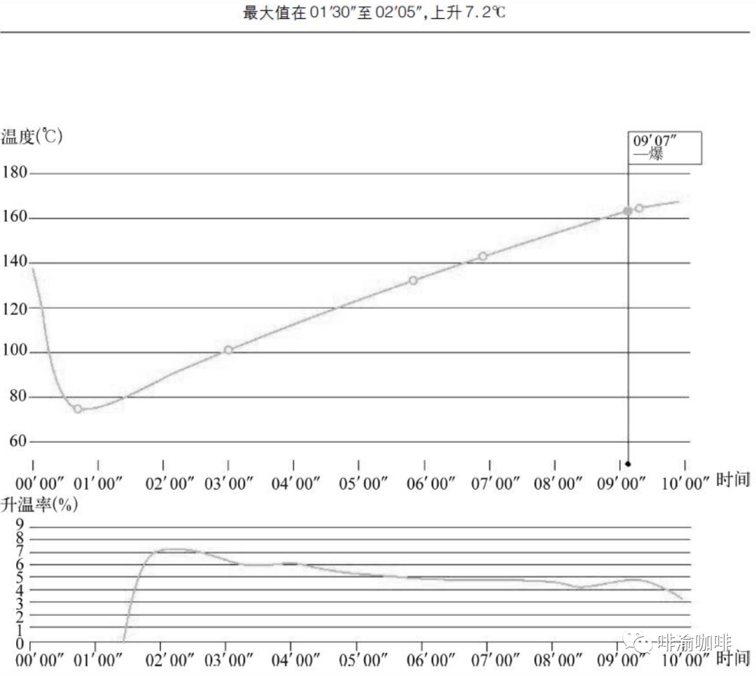 第三波咖啡进化 北欧烘焙的魅力 全网搜