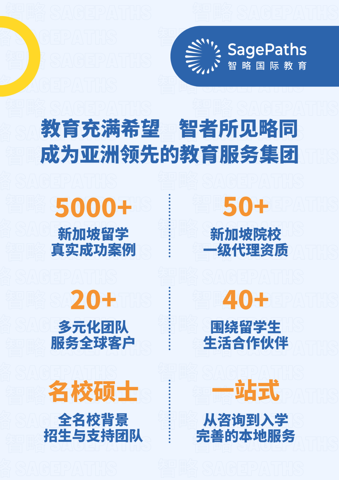 出國留學(xué)的預(yù)科_出國留學(xué)的預(yù)科班_出國留學(xué)班預(yù)科好嗎