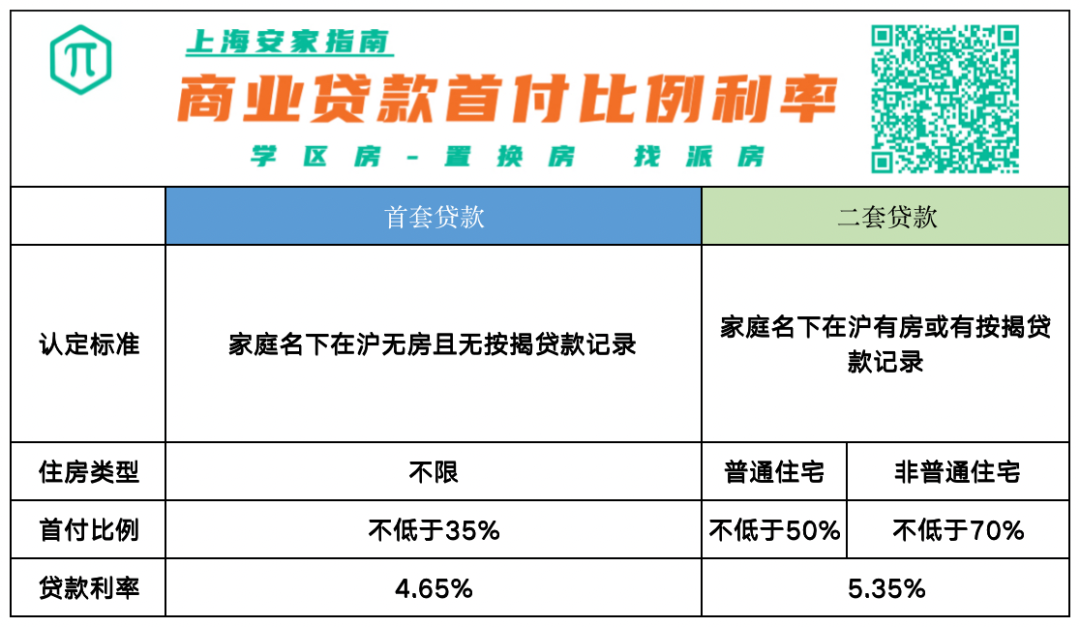 上海买房公积金贷款政策2015_上海买房公积金贷款年限_上海2019公积金贷款新政