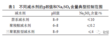 c30混凝土强度_c30混凝土弹性模量_c30混凝土价格