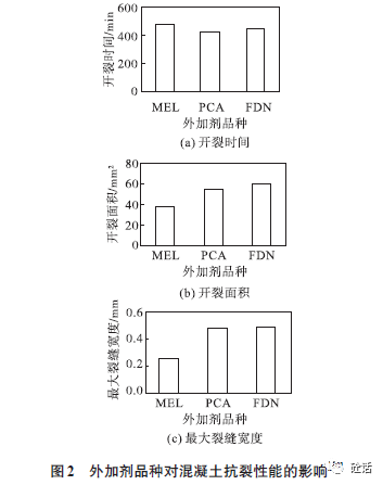c30混凝土强度_c30混凝土价格_c30混凝土弹性模量