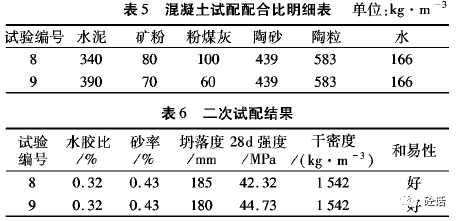 轻骨料混凝土常用轻骨料有哪些 ？ 轻骨料混凝土拌合物生产要注意什么?