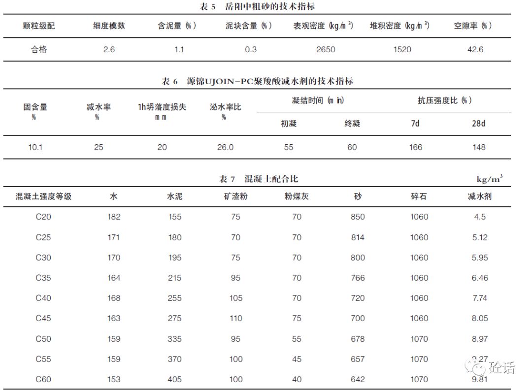 不同後加水量對混凝土抗壓強度影響的量化研究