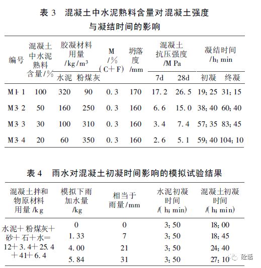 混凝土异常凝结原因分析与解决措施的探讨 混凝土信息网 微信公众号文章阅读 Wemp