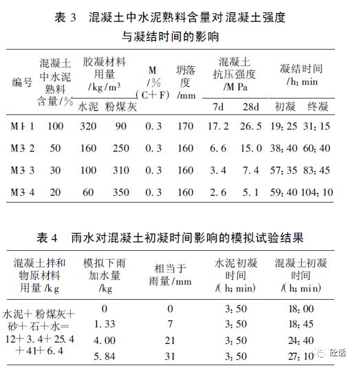 混凝土异常凝结原因分析与解决措施的探讨 混凝土信息网 微信公众号文章阅读 Wemp