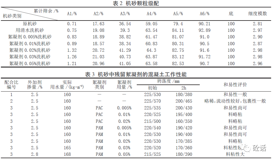 真没想到（絮凝剂洗砂）砂中絮凝剂的检测方法，(图3)