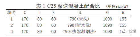 真没想到（絮凝剂洗砂）砂中絮凝剂的检测方法，(图2)