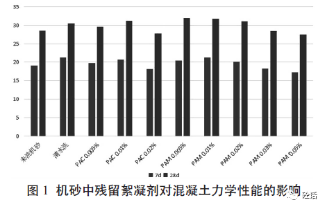 真没想到（絮凝剂洗砂）砂中絮凝剂的检测方法，(图4)