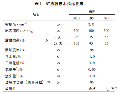 矿渣粉在水泥混凝土路面施工中的应用