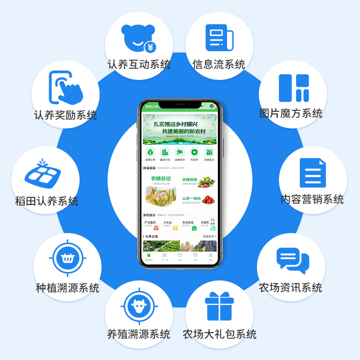 政策+技术双驱动！认养农业小程序如何让企业营收飙升300%？2025乡村振兴必备基建来了！