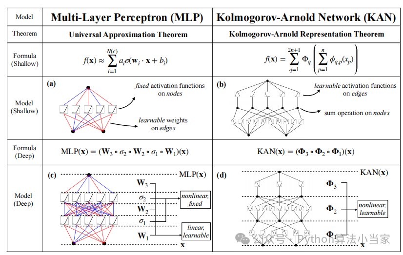顶级SCI算法！发文首选！参数优化下的BiLSTM-KAN模型回归预测，Python代码