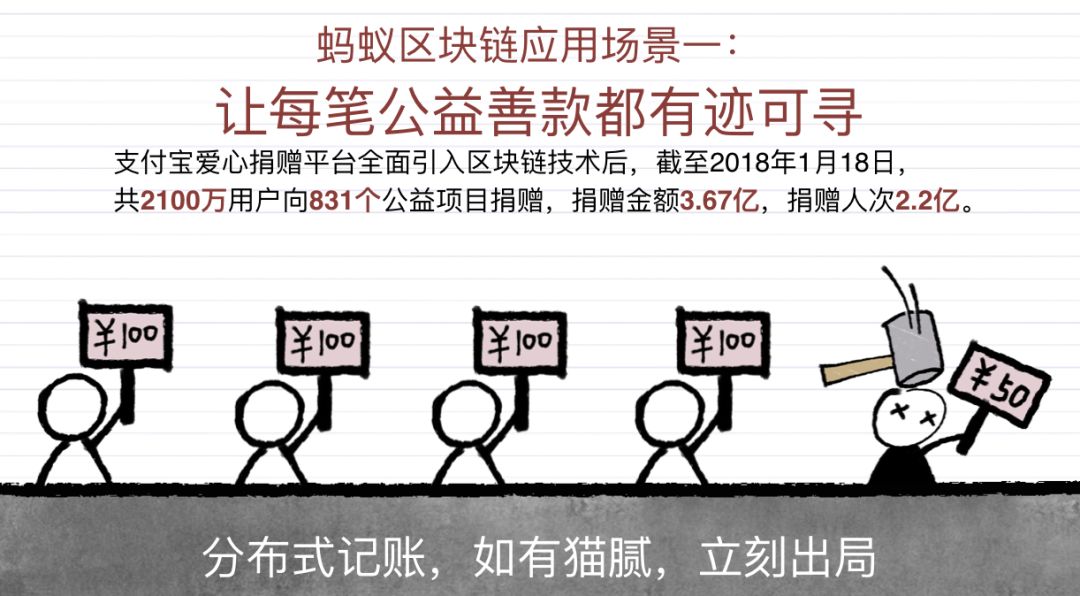 【岛读】终于有人把区块链讲清楚了