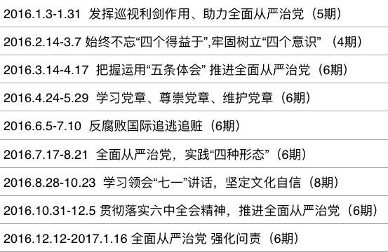 地说,把这27个专题连起来读,几乎可以串成这一届中央纪委的工作思路