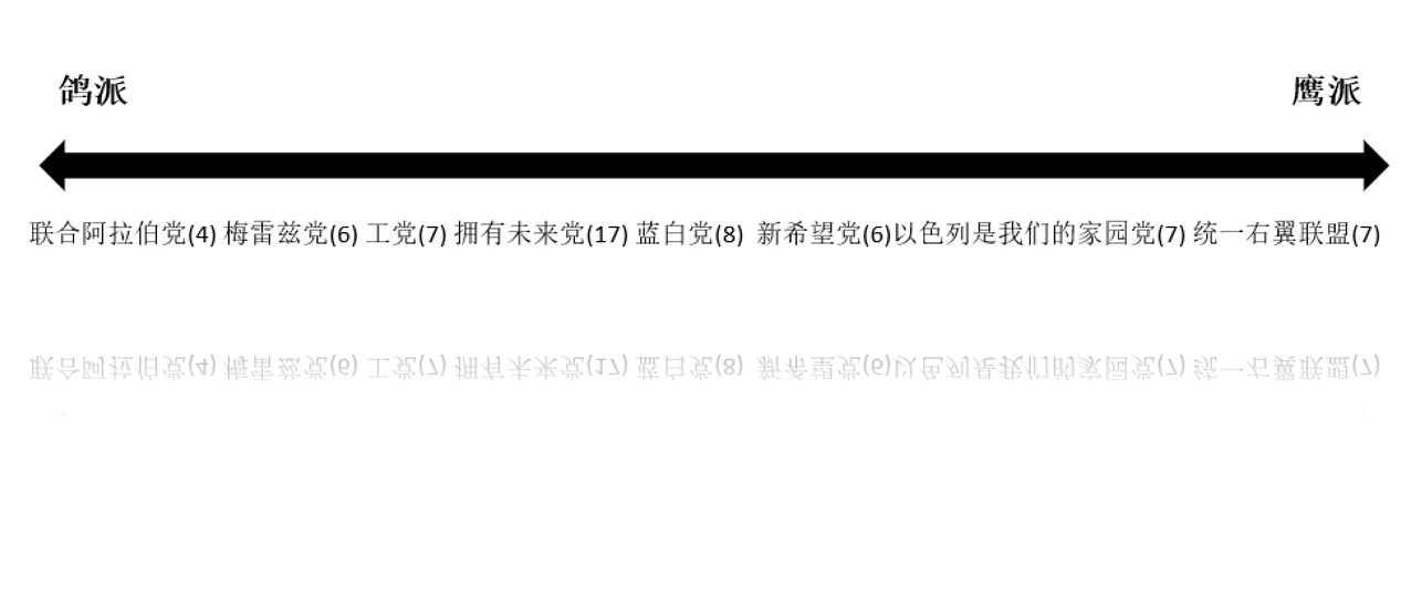 解局 以色列换总理 据说比前任更激进 热门头条新闻 微信头条新闻公众号文章收集网