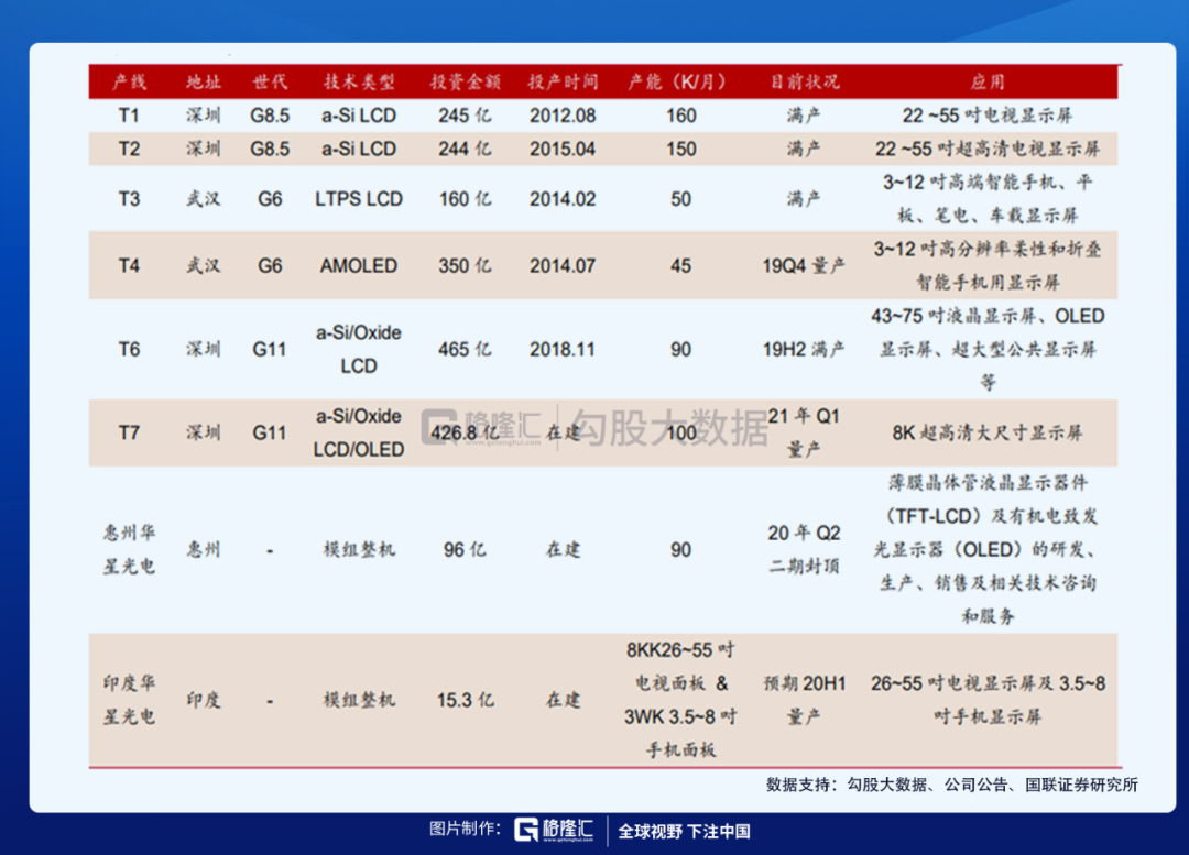 红蓝buff持续时间是多长_tcl股价_京东618后股价持续下跌