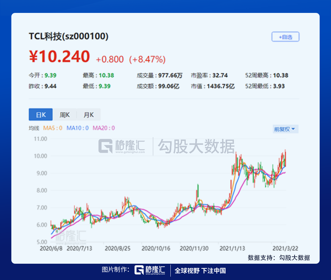 tcl股价_红蓝buff持续时间是多长_京东618后股价持续下跌