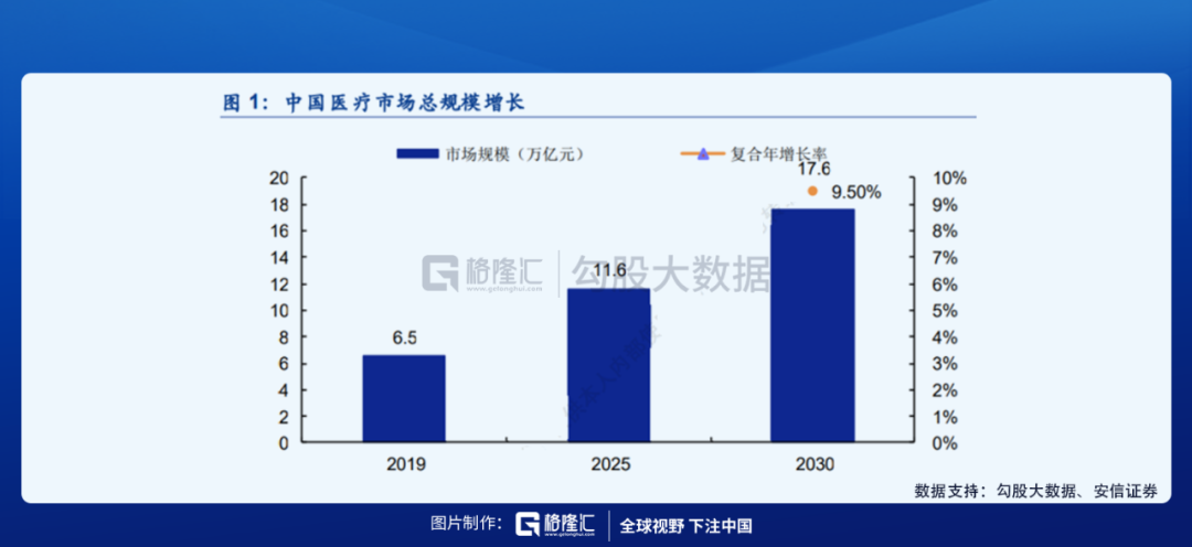 互联网医疗行业到底该如何盈利？-图片1