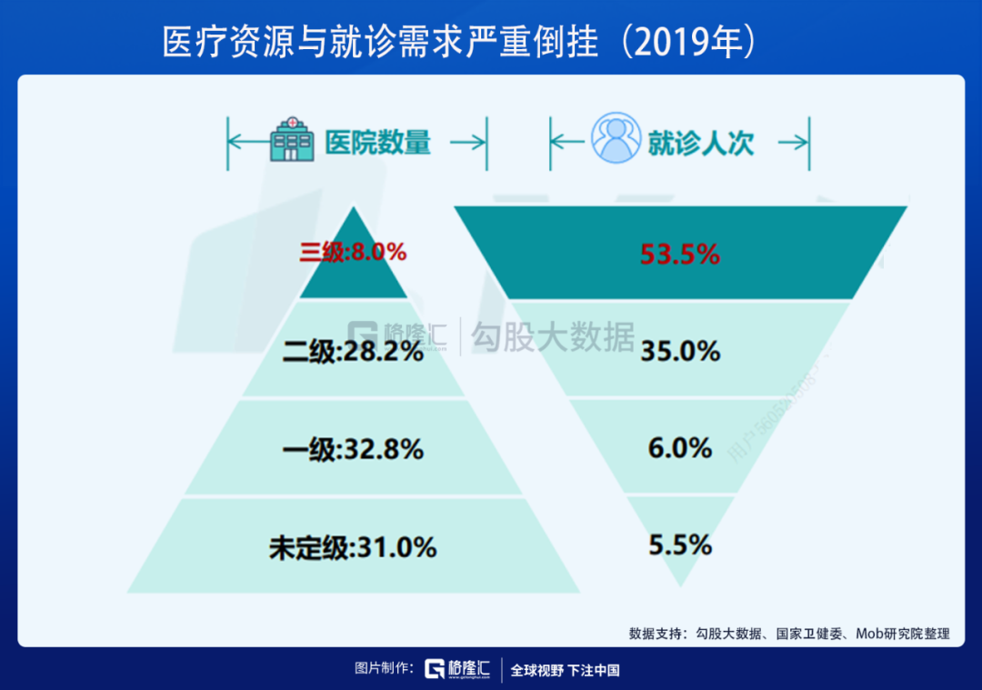 互联网医疗行业到底该如何盈利？-图片2