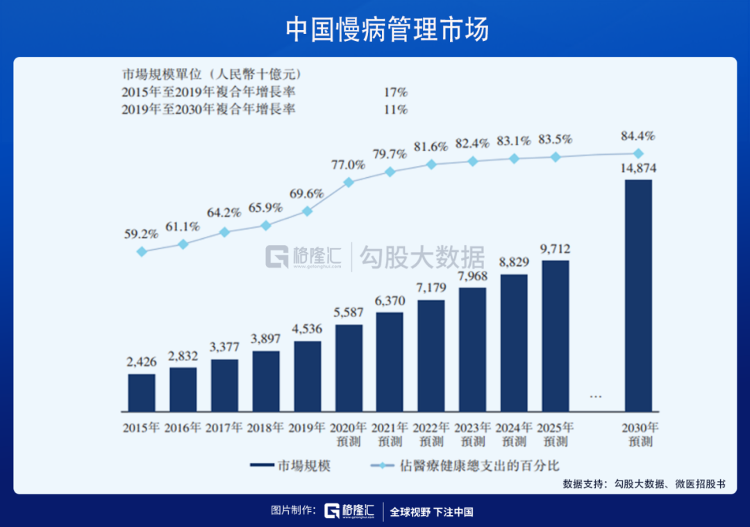 互联网医疗行业到底该如何盈利？-图片4