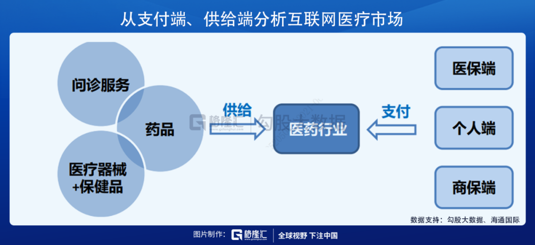 互联网医疗行业到底该如何盈利？-图片5