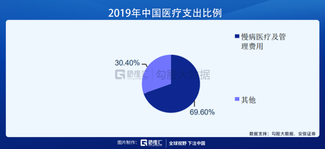 互联网医疗行业到底该如何盈利？-图片3