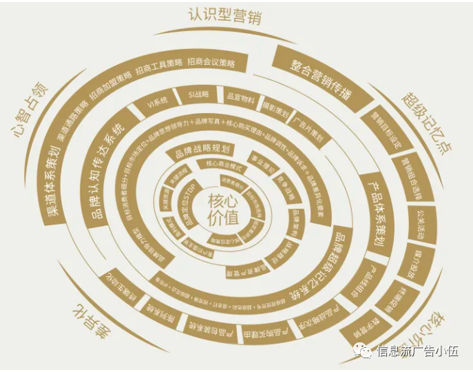 游戏品牌营销全案策划_营销与策划专业_营销沙龙策划