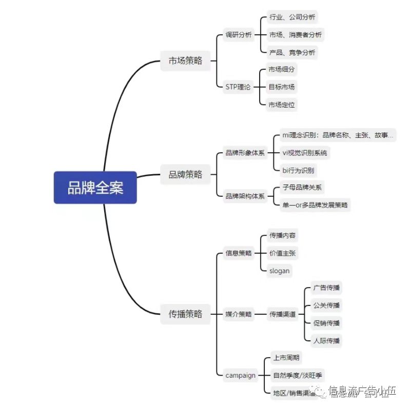 营销与策划专业_游戏品牌营销全案策划_营销沙龙策划