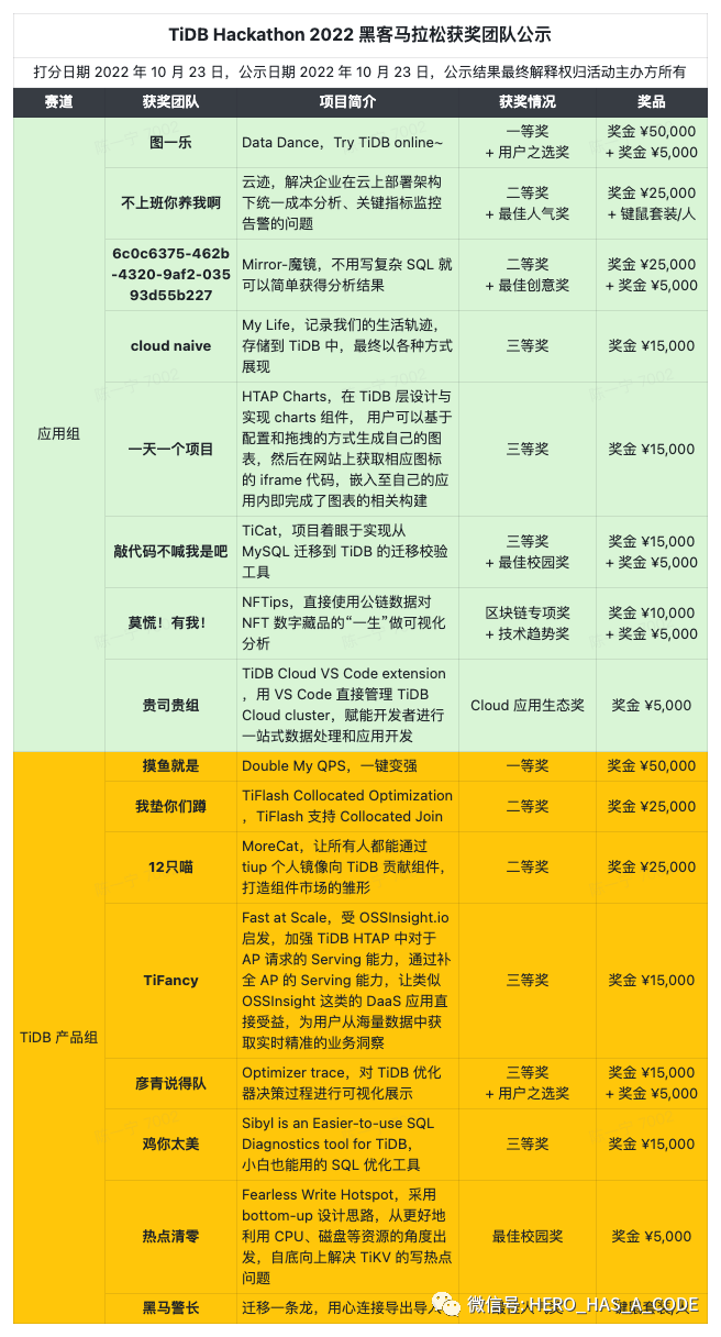 Serverless->Databaseless->Dataless, 分布式云数据库会是下一代搜索引擎底座么？ - 脉脉