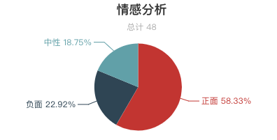 一周水上樂園遊客評價報告出爐！過敏了？租衣服櫃要錢？水上樂園這麼多坑？ 旅遊 第7張