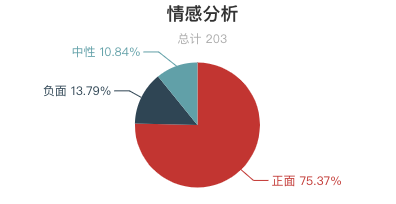 一周水上樂園遊客評價報告出爐！過敏了？租衣服櫃要錢？水上樂園這麼多坑？ 旅遊 第20張