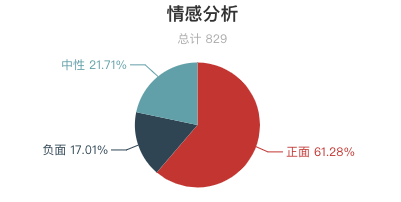 一周水上樂園遊客評價報告出爐！過敏了？租衣服櫃要錢？水上樂園這麼多坑？ 旅遊 第14張