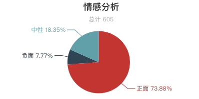 一周水上樂園遊客評價報告出爐！過敏了？租衣服櫃要錢？水上樂園這麼多坑？ 旅遊 第21張