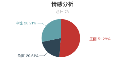 一周水上樂園遊客評價報告出爐！過敏了？租衣服櫃要錢？水上樂園這麼多坑？ 旅遊 第9張