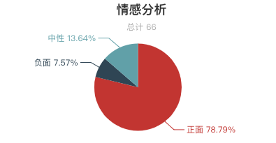 一周水上樂園遊客評價報告出爐！過敏了？租衣服櫃要錢？水上樂園這麼多坑？ 旅遊 第18張