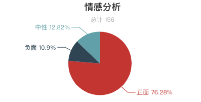 一周水上樂園遊客評價報告出爐！過敏了？租衣服櫃要錢？水上樂園這麼多坑？ 旅遊 第19張