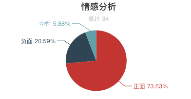 一周水上樂園遊客評價報告出爐！過敏了？租衣服櫃要錢？水上樂園這麼多坑？ 旅遊 第8張