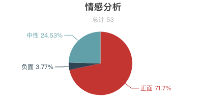 一周水上樂園遊客評價報告出爐！過敏了？租衣服櫃要錢？水上樂園這麼多坑？ 旅遊 第25張