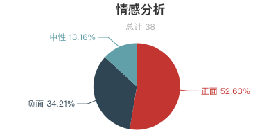 一周水上樂園遊客評價報告出爐！過敏了？租衣服櫃要錢？水上樂園這麼多坑？ 旅遊 第5張